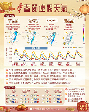 除夕鋒面報到！北台灣轉濕轉涼 金馬、西半部慎防濃霧影響交通