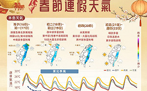 除夕鋒面報到！北台灣轉濕轉涼　金馬、西半部慎防濃霧影響交通