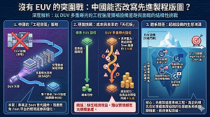 童振源專論》沒有 EUV 的突圍戰：中國能否改寫先進製程版圖？