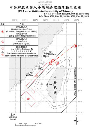 8共機.6共艦襲擾台海 2空飄氣球再現 國軍嚴密應處