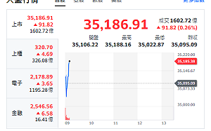 台股開盤》不甩美伊情勢升 大盤走漲 有待台積點火 專家：台積買點來了