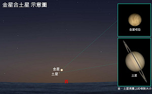3月星空限定！3大精彩天象最佳觀賞時間曝