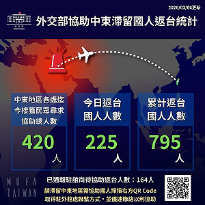 阿聯酋航空EK366班機今載225國人返台 復飛後累計752人平安抵國門