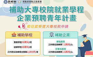 勞動部補助大專校院就業學程企業預聘青年計畫  即日起受理申請
