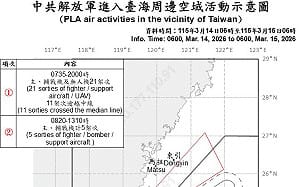 沉寂半月再破雙位數！33架次共機艦擾台 16架越中線闖ADIZ