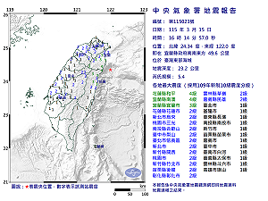 快訊》16:14臺灣東部海域發生規模5.4有感地震 最大震度花蓮縣和平、宜蘭縣南澳4級