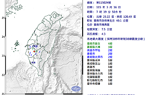 台南楠西震不停！今晨4分鐘連2震 氣象署：源自去年0121大埔餘震