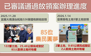 公地放領已有85位農民圓夢！內政部：116年底前完成2千公頃審議