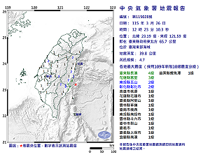 快訊》12:23臺灣東部海域發生規模4.7有感地震 最大震度臺東縣長濱4級