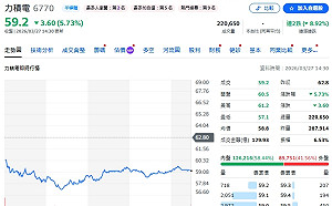蘇元和觀點》力積電三把金鑰來了 第三次奇蹟會降臨？