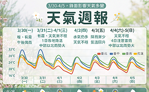 春雨來襲有望補水？清明連假雨炸5天 一週天氣趨勢一圖看