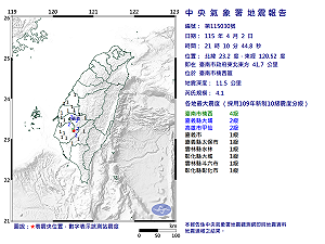 快訊》21:10臺南市楠西區發生規模4.1有感地震 最大震度臺南市楠西4級