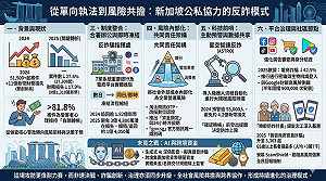 童振源專論》 從單向執法到風險共擔：新加坡公私協力的反詐模式