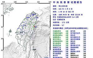 今年最大地震   花蓮凌晨震出5.7級   郭鎧紋示警：「米崙斷層」恐有強震