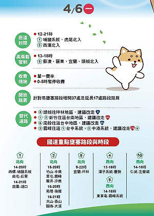 清明連假收假日國道恐大塞 高公局點名13地雷路段