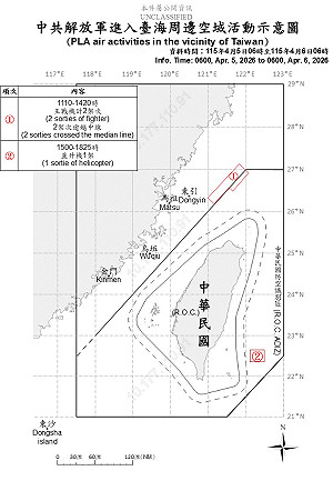 國防部偵獲3共機逾越中線擾台 6艘共艦、2公務船同步施壓