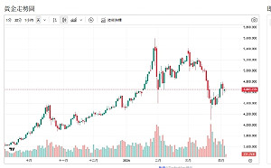 戰火未熄又放狠話 黃金角色翻轉 外銀仍看好原因曝光