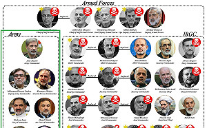 不打伊朗陸軍 專打革命衛隊? 美以精準鎖定斬首 網紅：控風險避全面戰爭