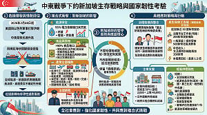 童振源專論》中東戰爭下的新加坡生存戰略與國家韌性考驗