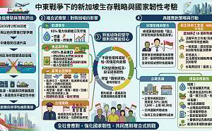 童振源專論》中東戰爭下的新加坡生存戰略與國家韌性考驗