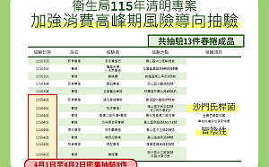 高雄春捲中毒案就醫通報173人   衛生局：清明專案未檢出沙門氏桿菌  