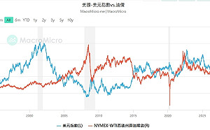 蘇元和觀點》戰場在中東 每桶油都是金融武器 勝負在美元？