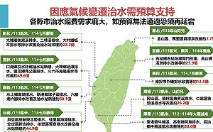 豪雨、乾旱雙重挑戰！治水經費需求龐大  經濟部籲總預算儘速通過