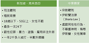 提案平台再議鞭刑 皮開肉綻可不可行看這裡