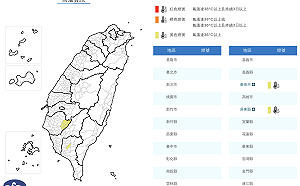 今日晴熱南部防高溫 週三鋒面過境北東轉雨
