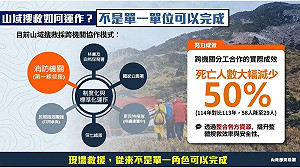 跑山獸賞金獵人爭議　消防署：滾動檢討、精進