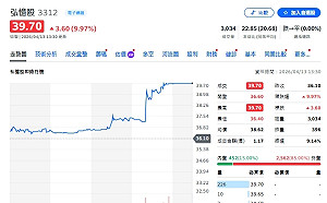 弘憶國際漲停背後 布局NVIDIA全球AI算力全售罄