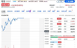 SanDisk概念股發酵 記憶體誰有亮點？