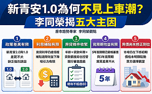 新青安末班車卻不見上車潮？李同榮揭：5大主因、預期政策延續