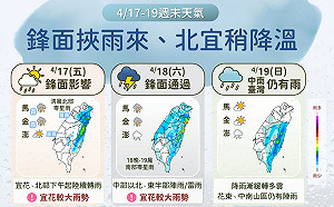 鋒面襲台今變天 雨彈開炸北東最明顯 下週再迎一波降雨熱區曝光