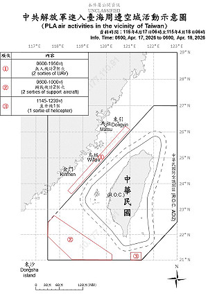 共軍持續擾台！5架次共機出動 3架侵擾西南、東部空域