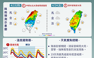 雷雨要開炸了！2天降雨熱區出爐　氣象署點名「這區」明恐豪雨