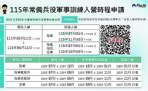 役男看過來！入營可自選 內政部：開放優先、延緩申請助規劃人生 