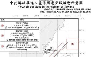 共機20架次越中線 旅洋、江開艦編隊逼近澎湖西南海域 