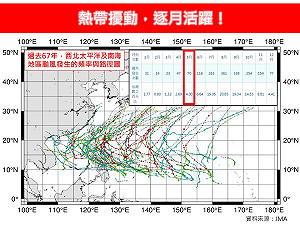 5月颱風蠢動！關島附近恐有熱帶擾動發展 專家曝影響台機率
