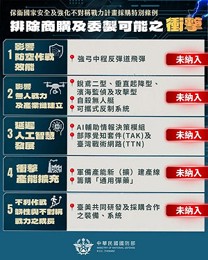 一圖警示！國防部發言人：7800億特別條例排除商購委製 衝擊5大戰力項目