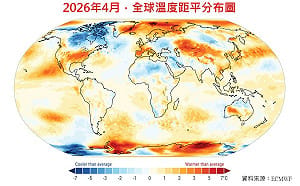 氣候失控？4月全球均溫飆升1.43度  秋季不排除再創新高