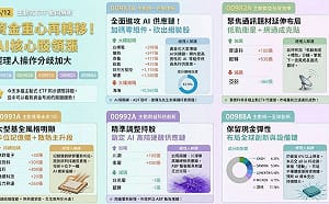 動力哥00403A慘登賣超王 瑤姐00981A吸金王 背後有玄機？