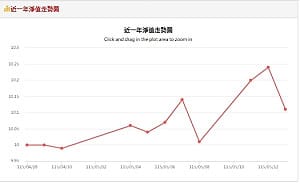 外資狙擊00403A！動力哥狂撒錢加碼39檔 還有人狂囤勤誠