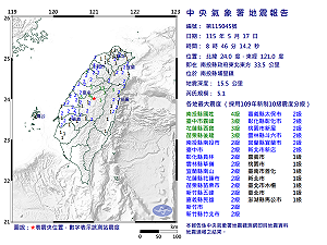 快訊》08:46南投縣埔里鎮發生規模5.1有感地震 最大震度南投縣國姓4級