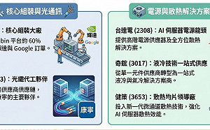 輝達財報佳 Vera Rubin帶動那些台廠供應鏈含金量大增？