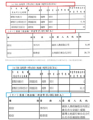 缷任高雄副市長轉入建商惹議？監院報告揭李四川財產暴增千萬