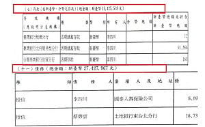 缷任高雄副市長轉入建商惹議？監院報告揭李四川財產暴增千萬