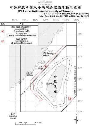 共機4架次擾台！3架越中線闖西南、東南空域 共艦6艘持續活動