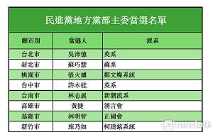 民進黨22縣市主委底定　2026地方選戰輔選布局成形