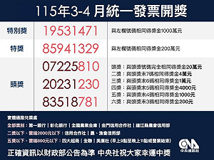 7-11全家萊爾富全聯開出6張千萬獎  3幸運兒買茶飲中獎